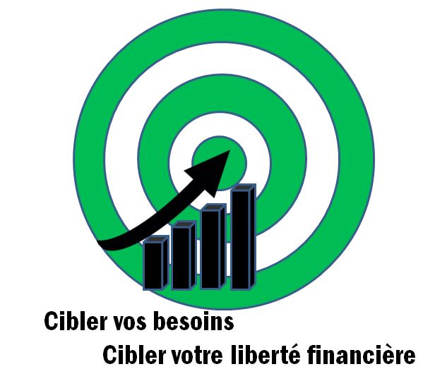 Placement et assurance Mathieu Leroux