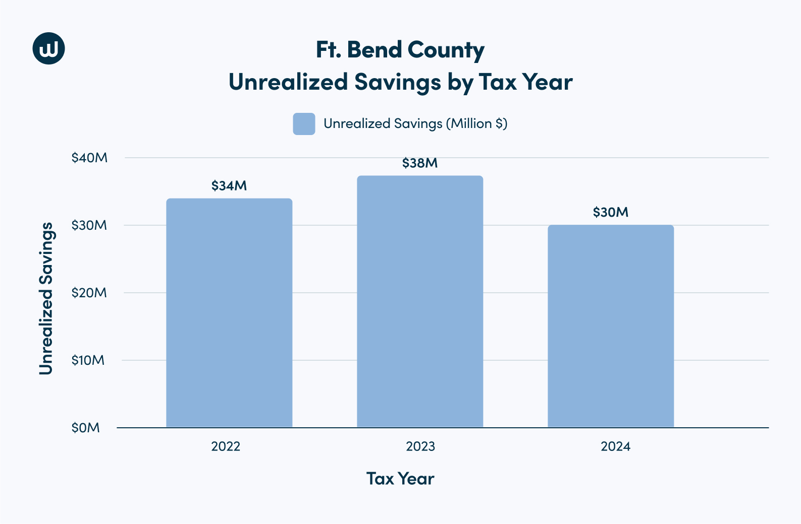 Fort Bend County1