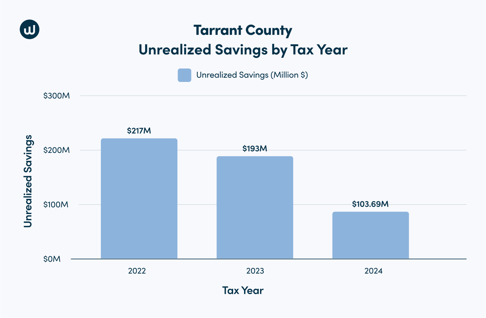 Tarrant County1