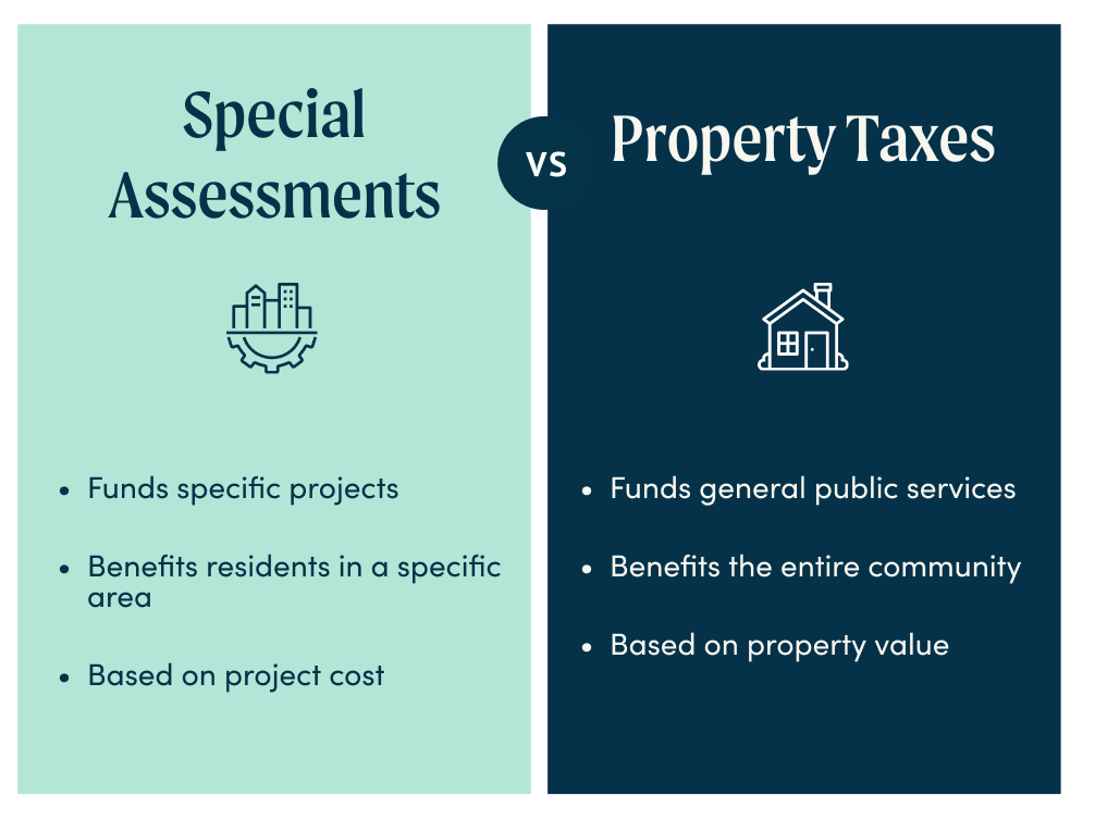 special assessments vs property taxes