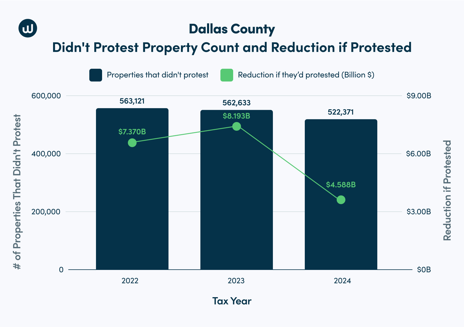 Dallas County2