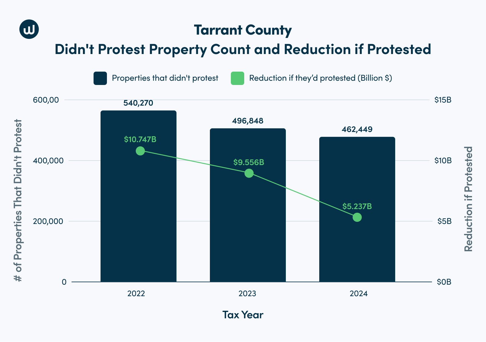 Tarrant County2