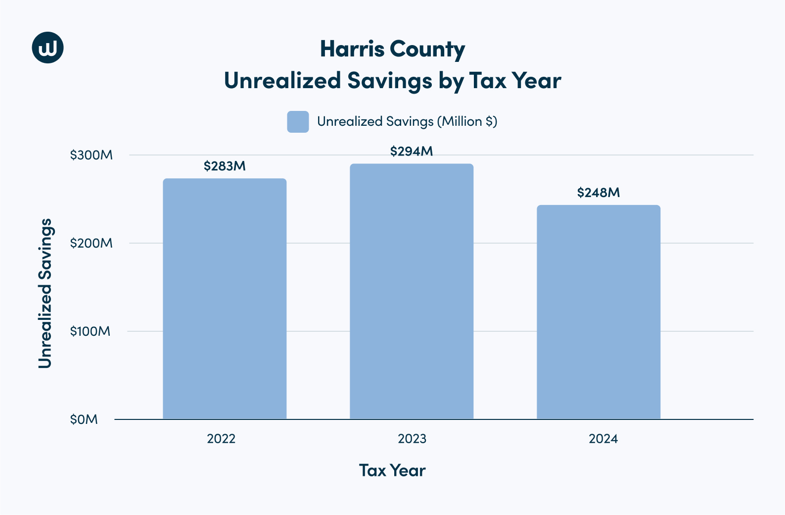 Harris County1