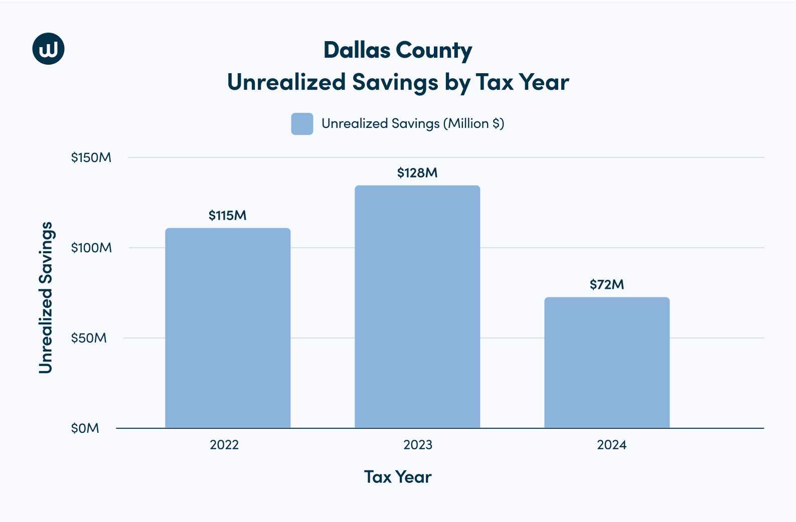 Dallas County1