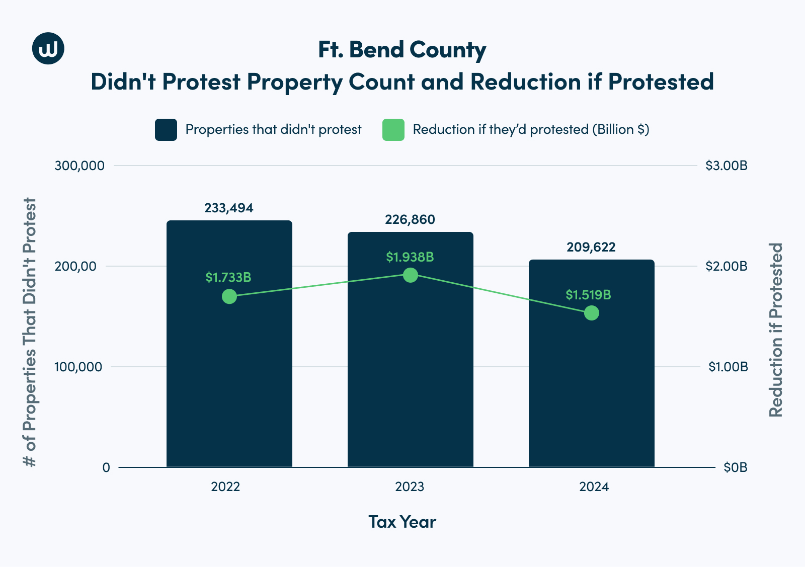 Fort Bend County2