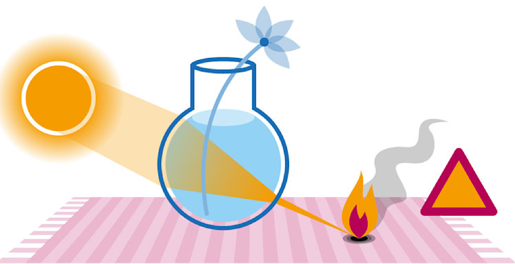Brandrisk med glasprodukter