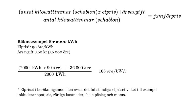 antal- kilowatttimmar -elpris