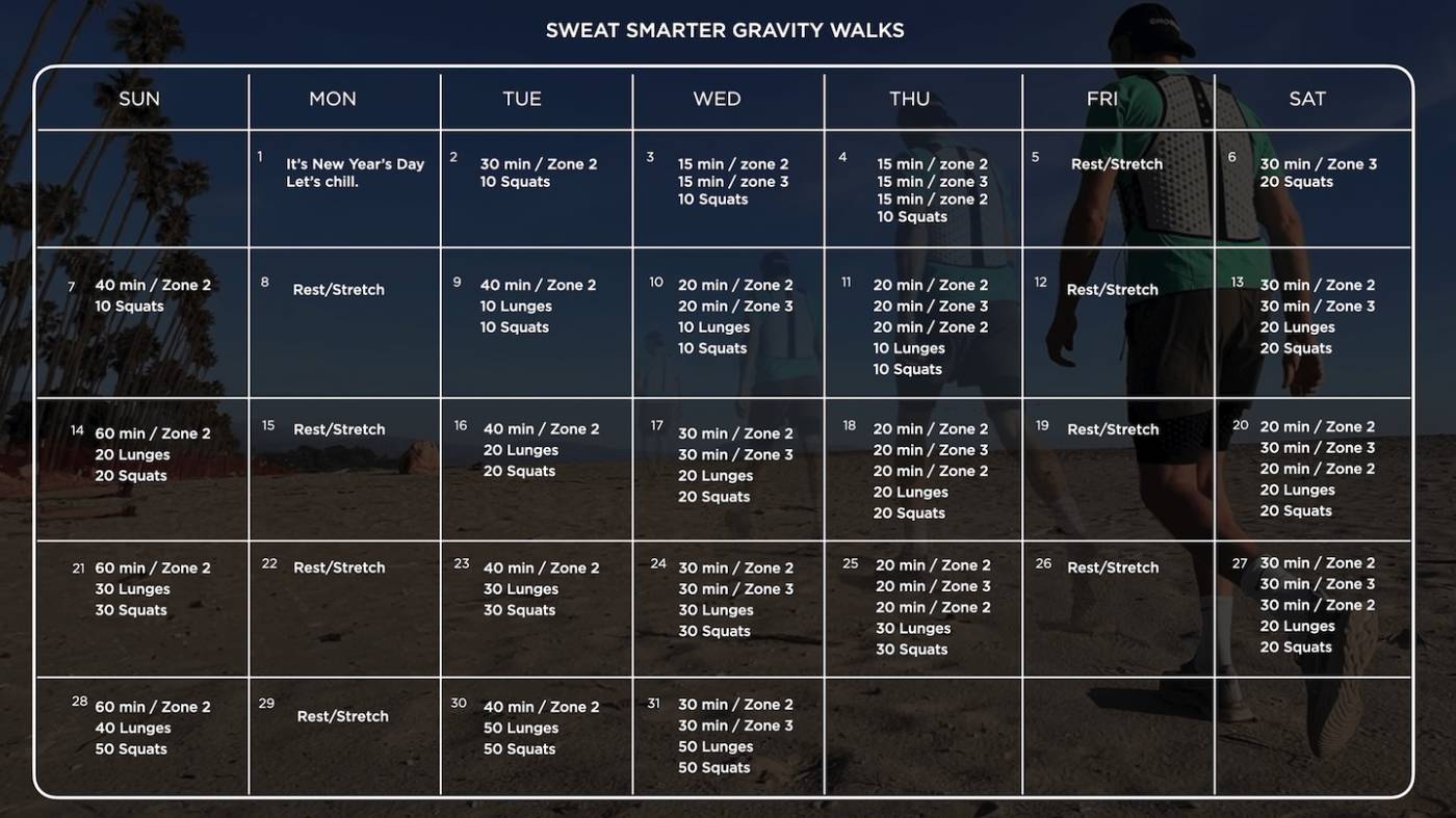 Blog - Gravity Walks - Program Overview