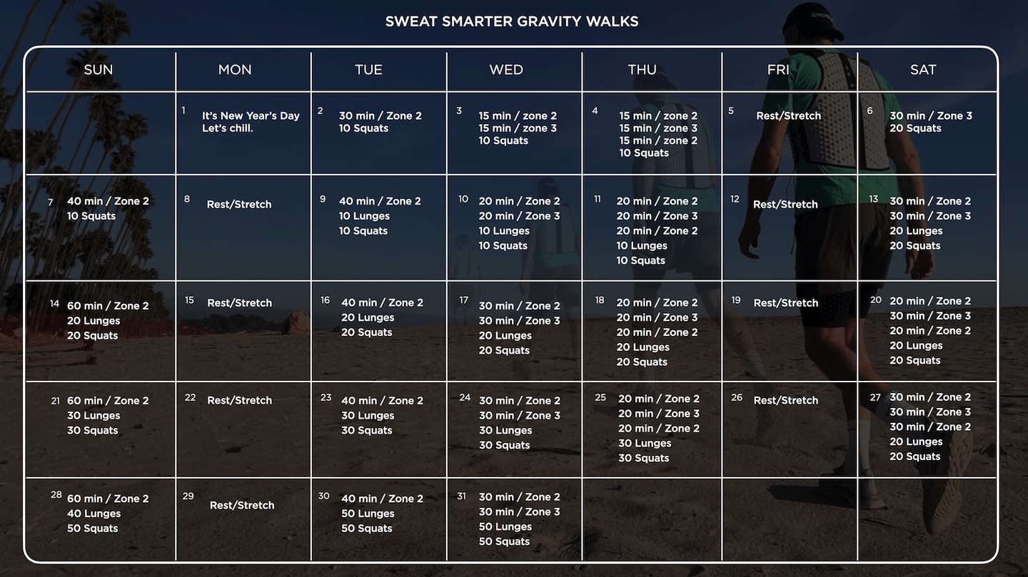Blog - Gravity Walks - Program Overview