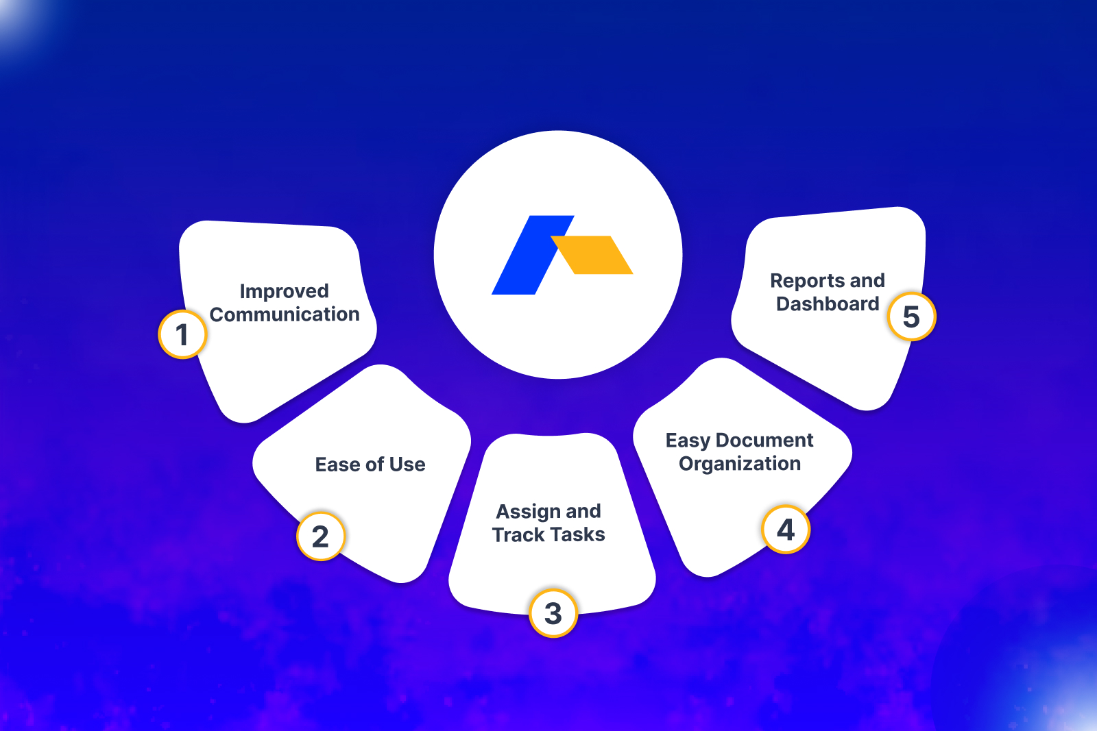 Choosing the Right Project Management Tools for Your Needs