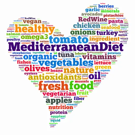 mediterranean diet concept image