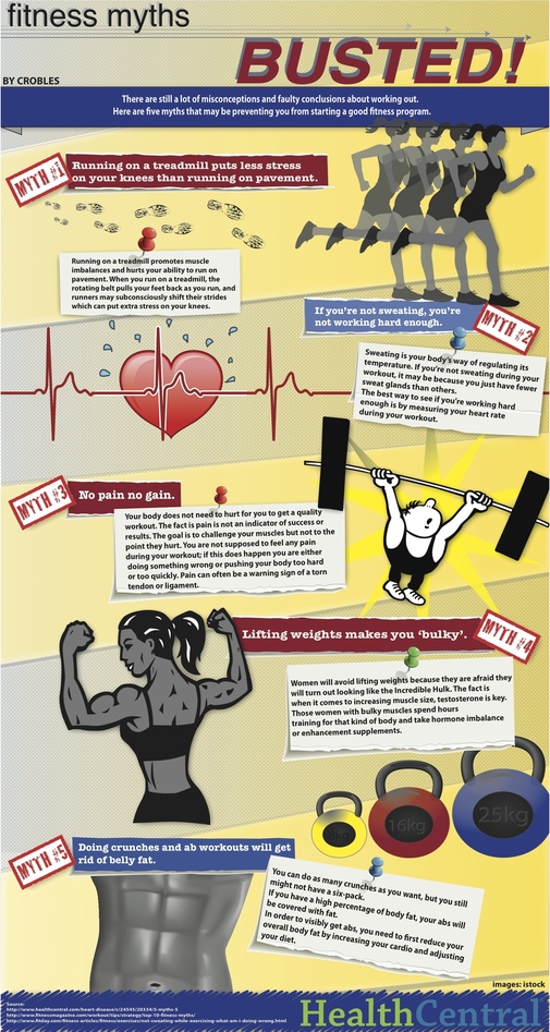 Fitness Mythsbusted Healthcentral