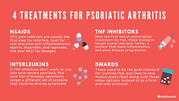 Treatments for psoriatic arthritis include NSAIDs, TNF inhibitors, interleukins, DMARDs