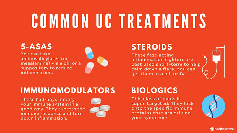 Ulcerative Colitis Symptoms Treatments Causes and More