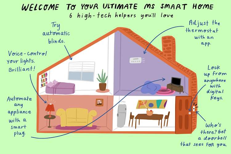 智能家居信息图