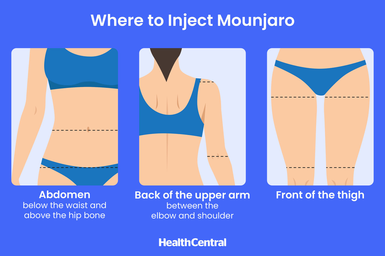 How to Use Mounjaro: Injection Tips, Storage, and Common Questions