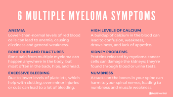 Multiple myeloma symptoms include anemia, bone pain and fractures, excessive bleeding, high levels oof calcium, kidney problems, and numbness