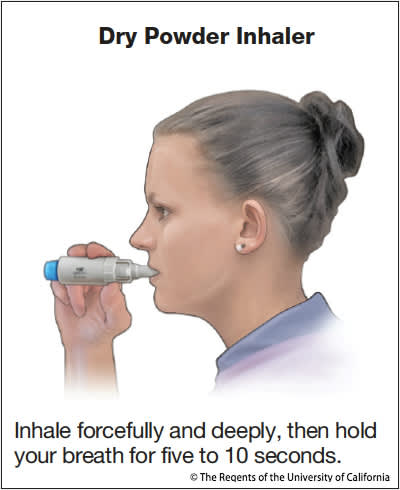 是您在使用吸入器正确-3