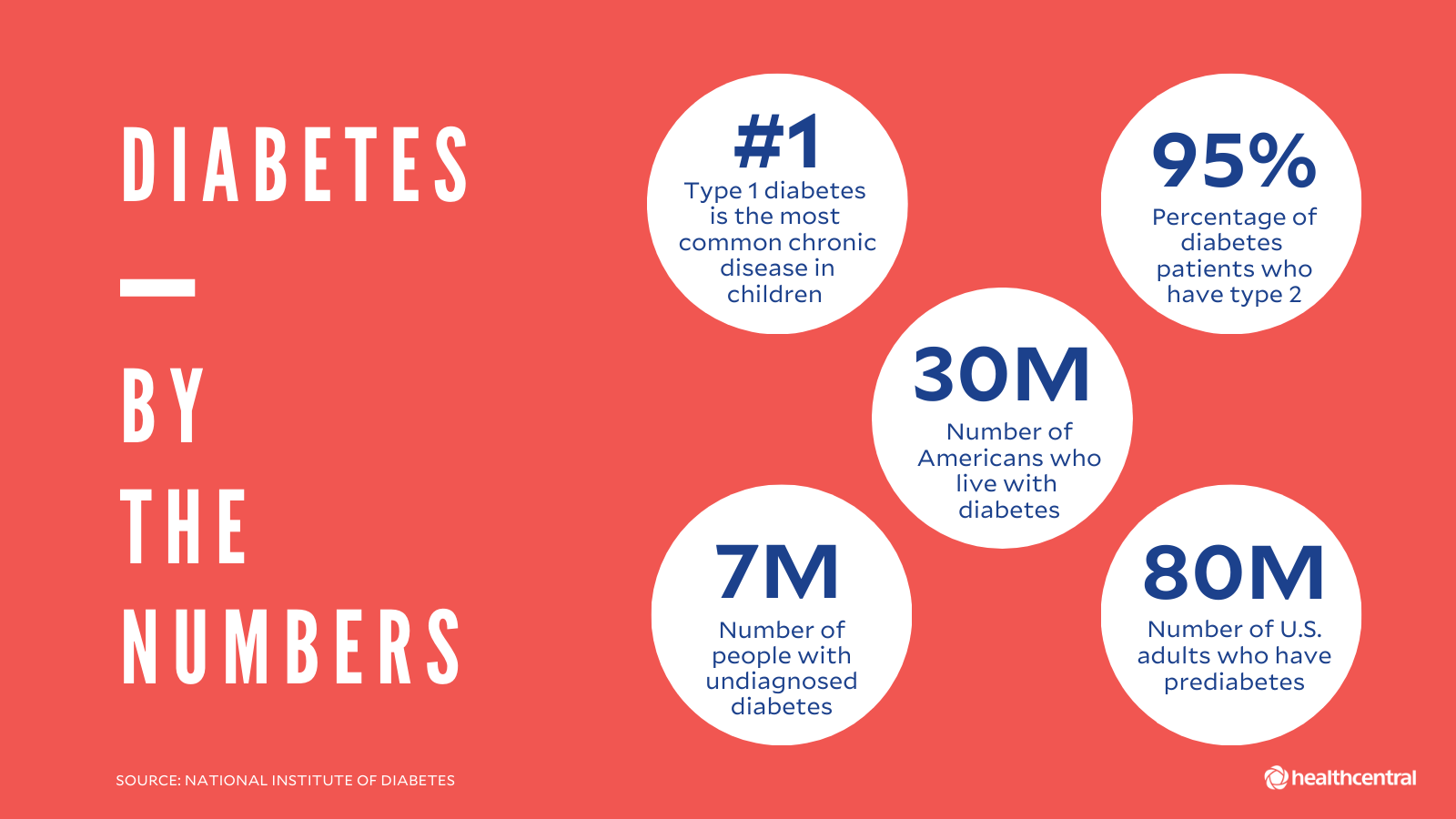 diabetes statistics 2021)