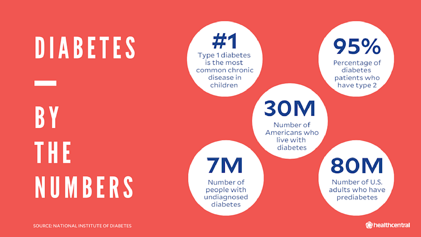 type 1 diabetes low heart rate)