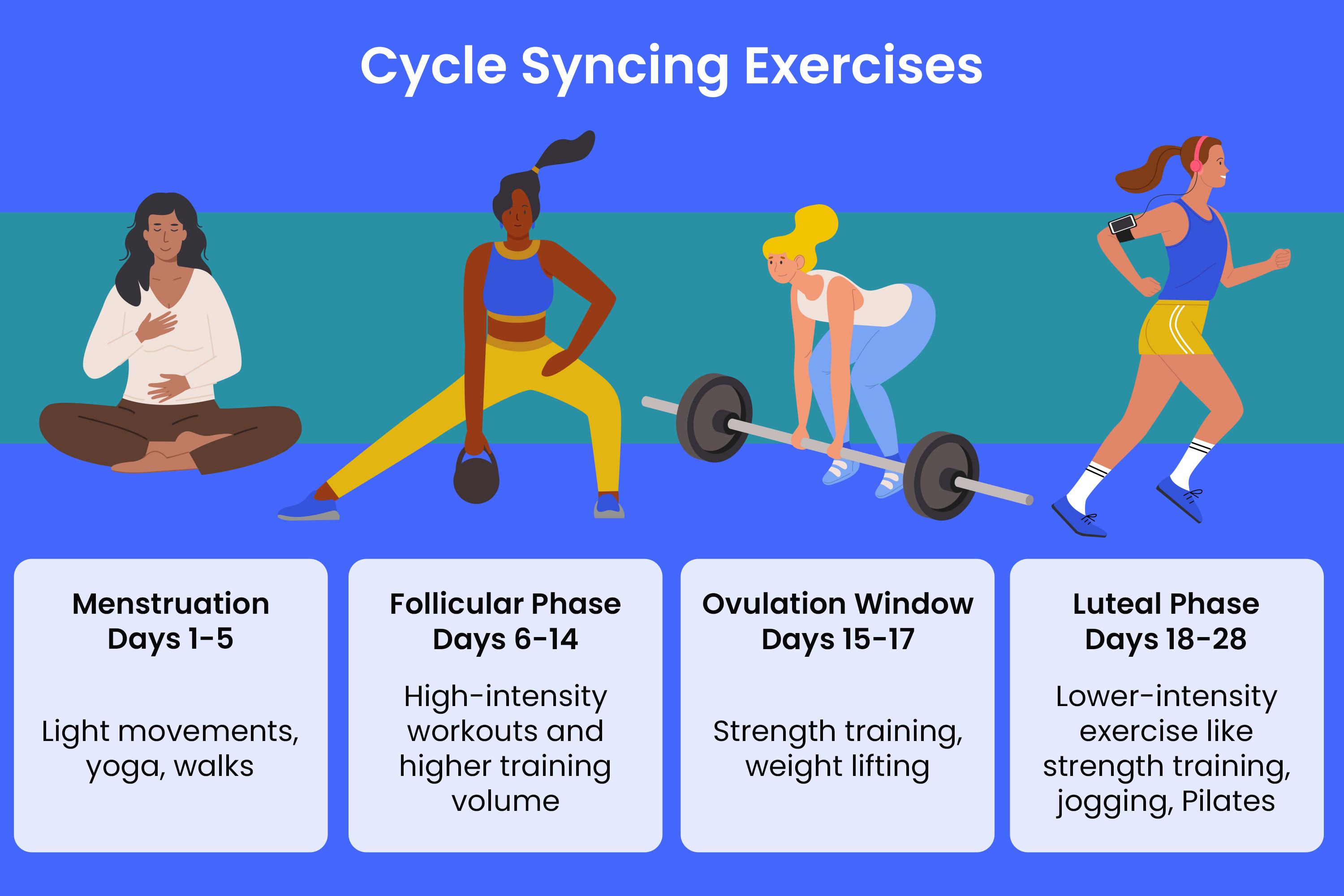 Femme pratiquant le sport adapté à son cycle