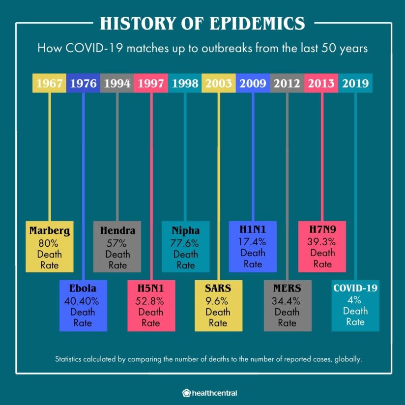 过去50年的流行病历史