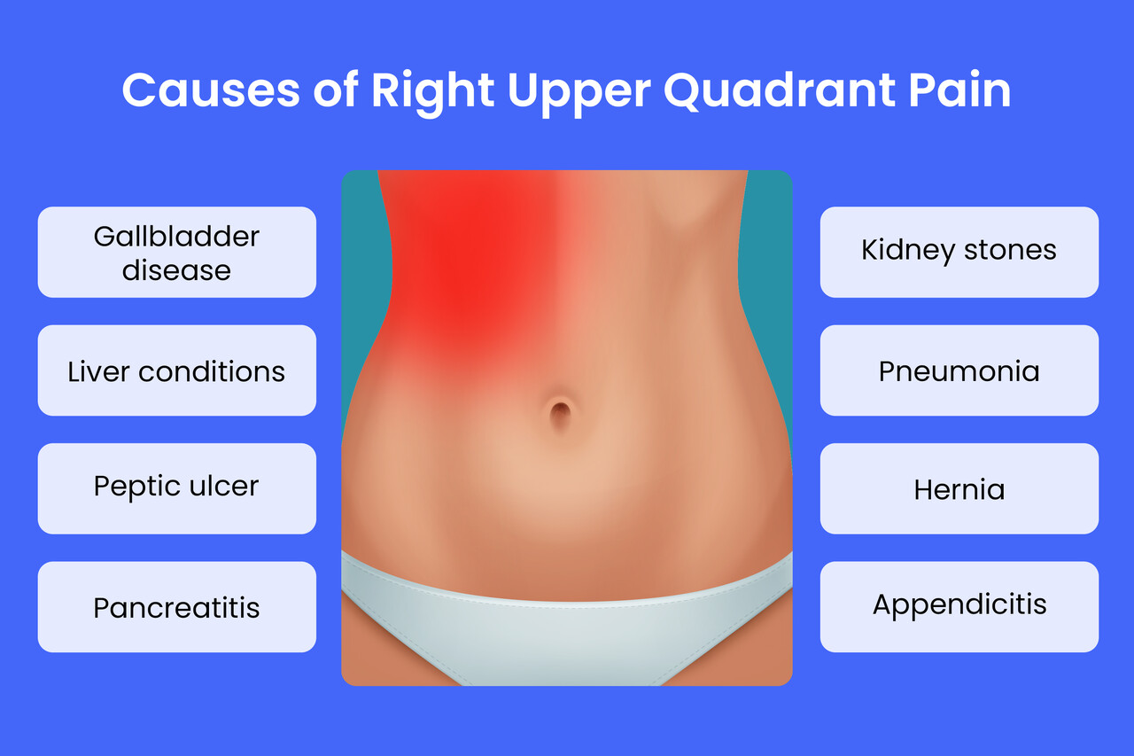 What Causes Upper Abdominal Pain Under the Rib