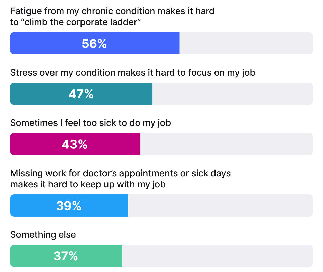 HealthCentral’s Chronic at Work Survey