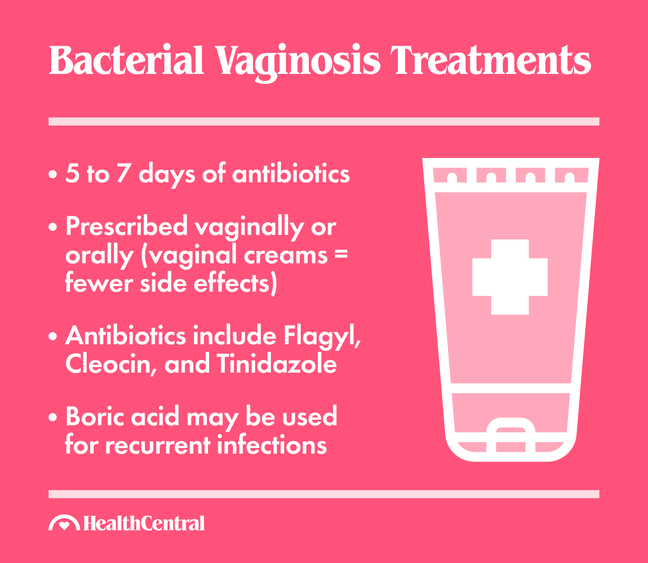 The Ultimate Guide to Bacterial Vaginosis (BV)