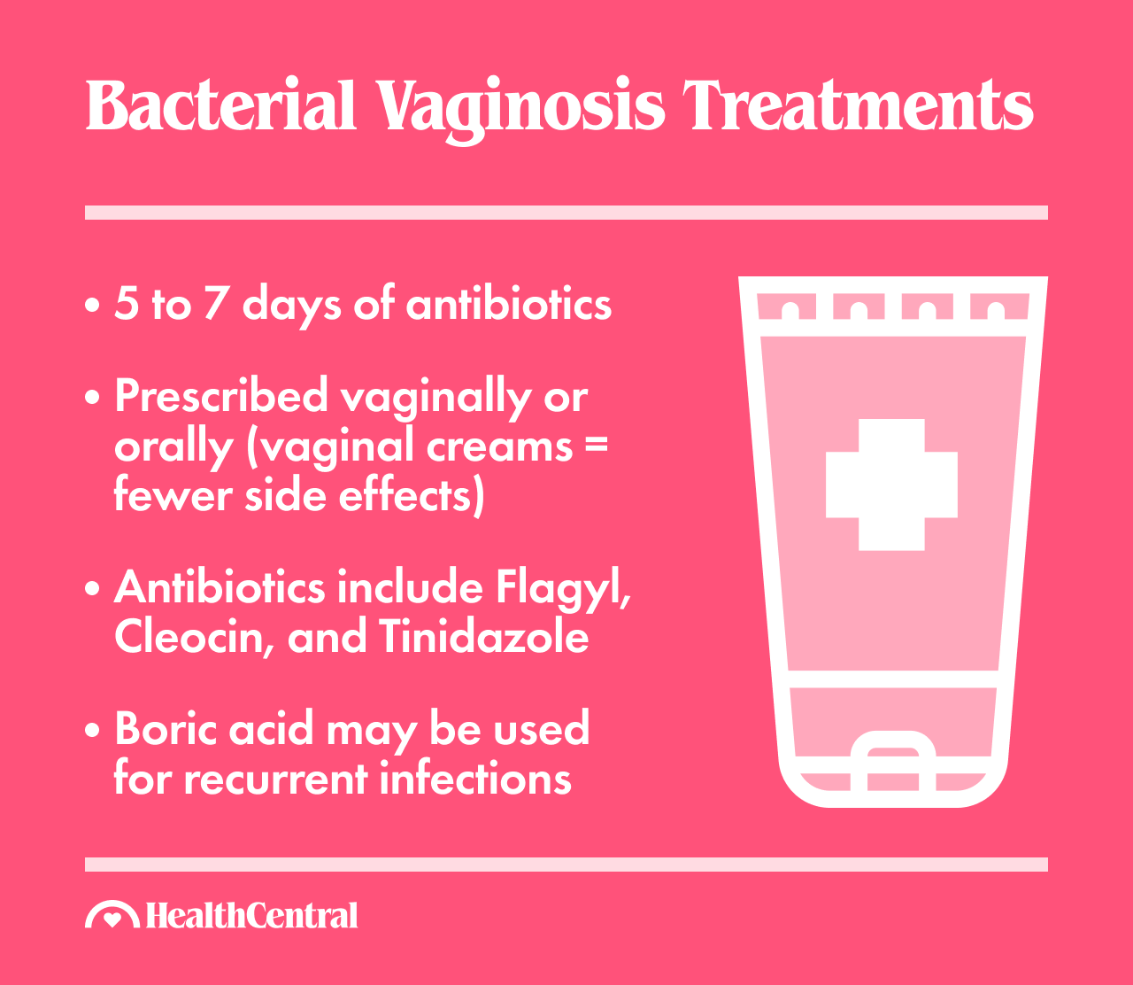 What Is Bacterial Vaginosis? BV Symptoms, Causes, Treatments & Prevention