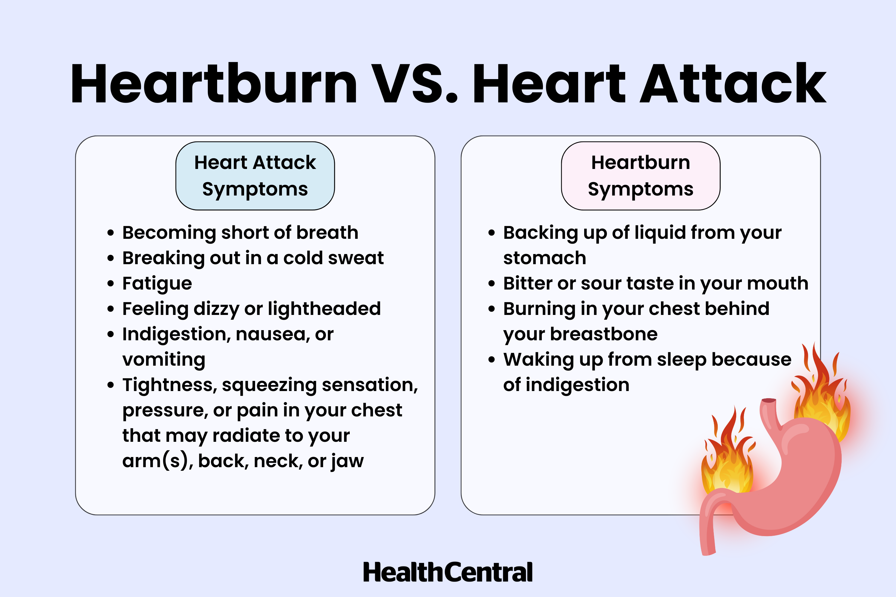 Heartburn vs Heart Attack: Understanding the Differences