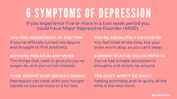 6 Symptoms of Depression graphic