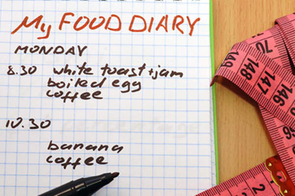 食物日记。