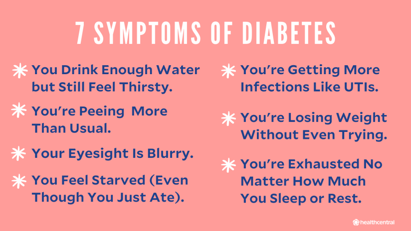 糖尿病症状:口渴难忍，感染多，尿频，体重减轻，视力模糊，饭后饥饿，疲劳