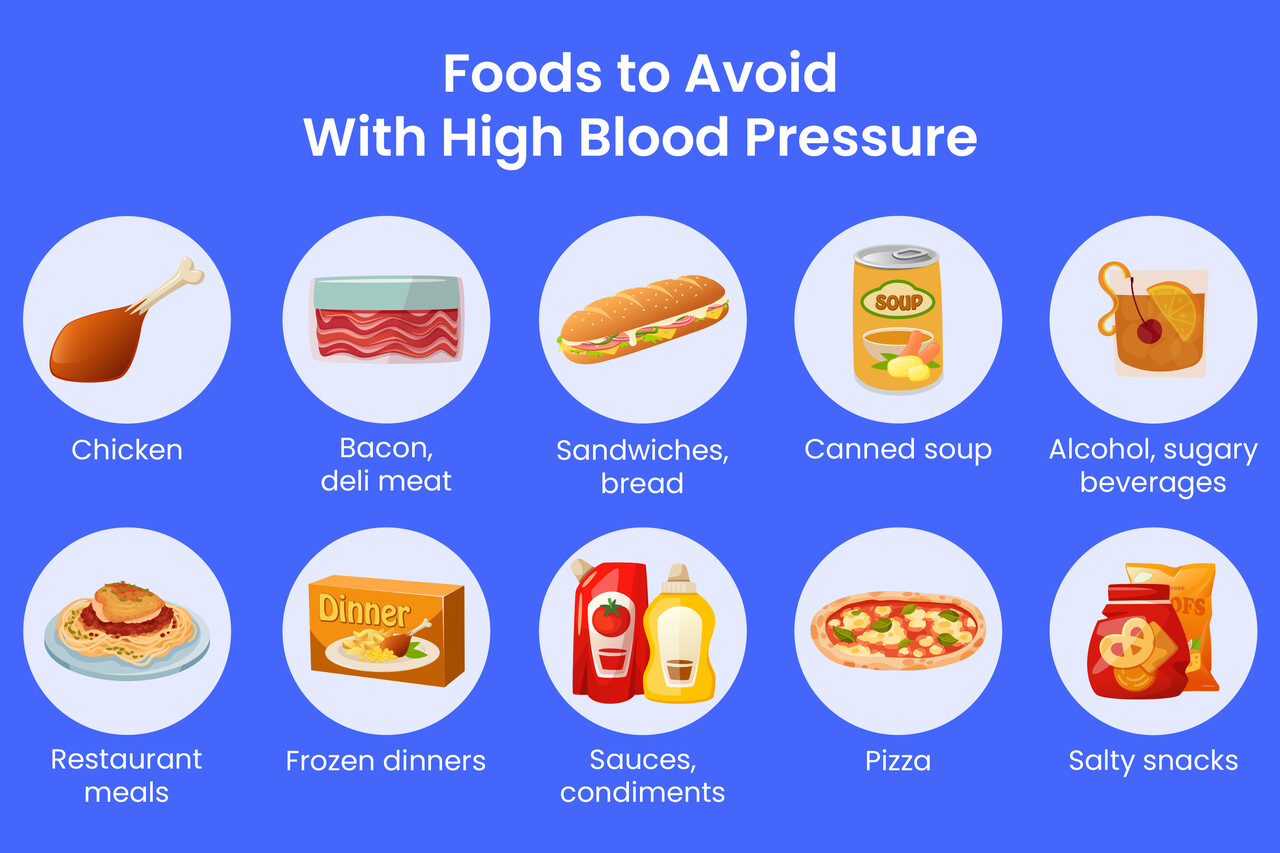 Foods to Avoid With High Blood Pressure