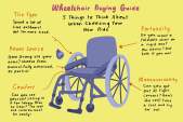 轮椅购买指南信息图