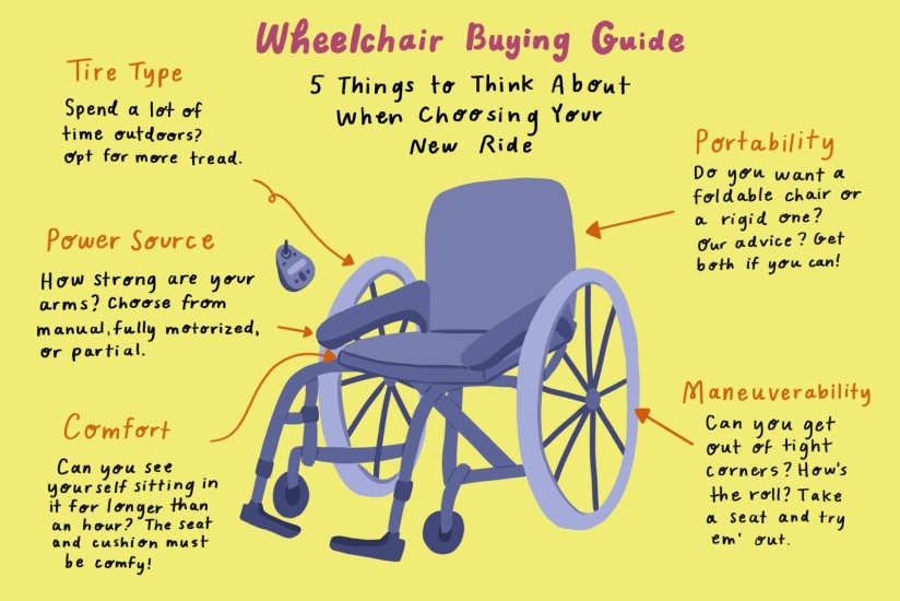 轮椅购买指南信息图表