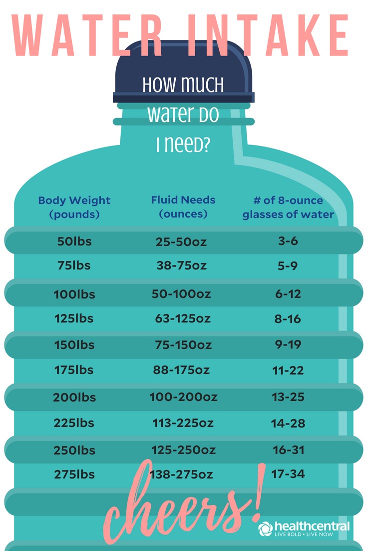How Much Water 