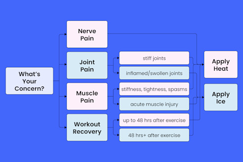 back pain icing schedule chart timeline