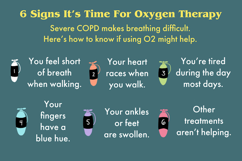 COPD Infographics