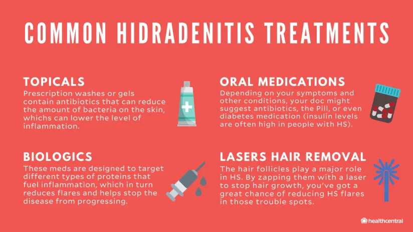Hidradenitis Suppurativa Symptoms Causes Diagnosis Treatments And More