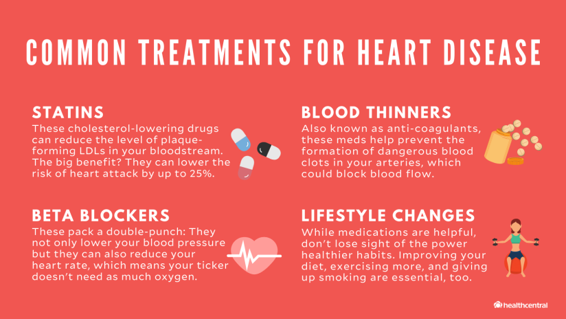 心脏病的常见治疗包括他汀类药物，血液稀释剂，β阻滞剂和生活方式的变化