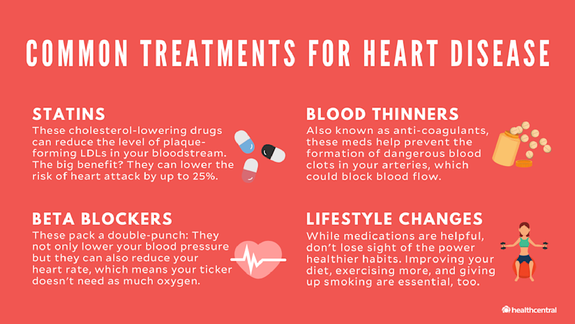 常见的治疗心脏病有他汀类药物、血液稀释剂,β受体阻滞剂,和生活方式的改变