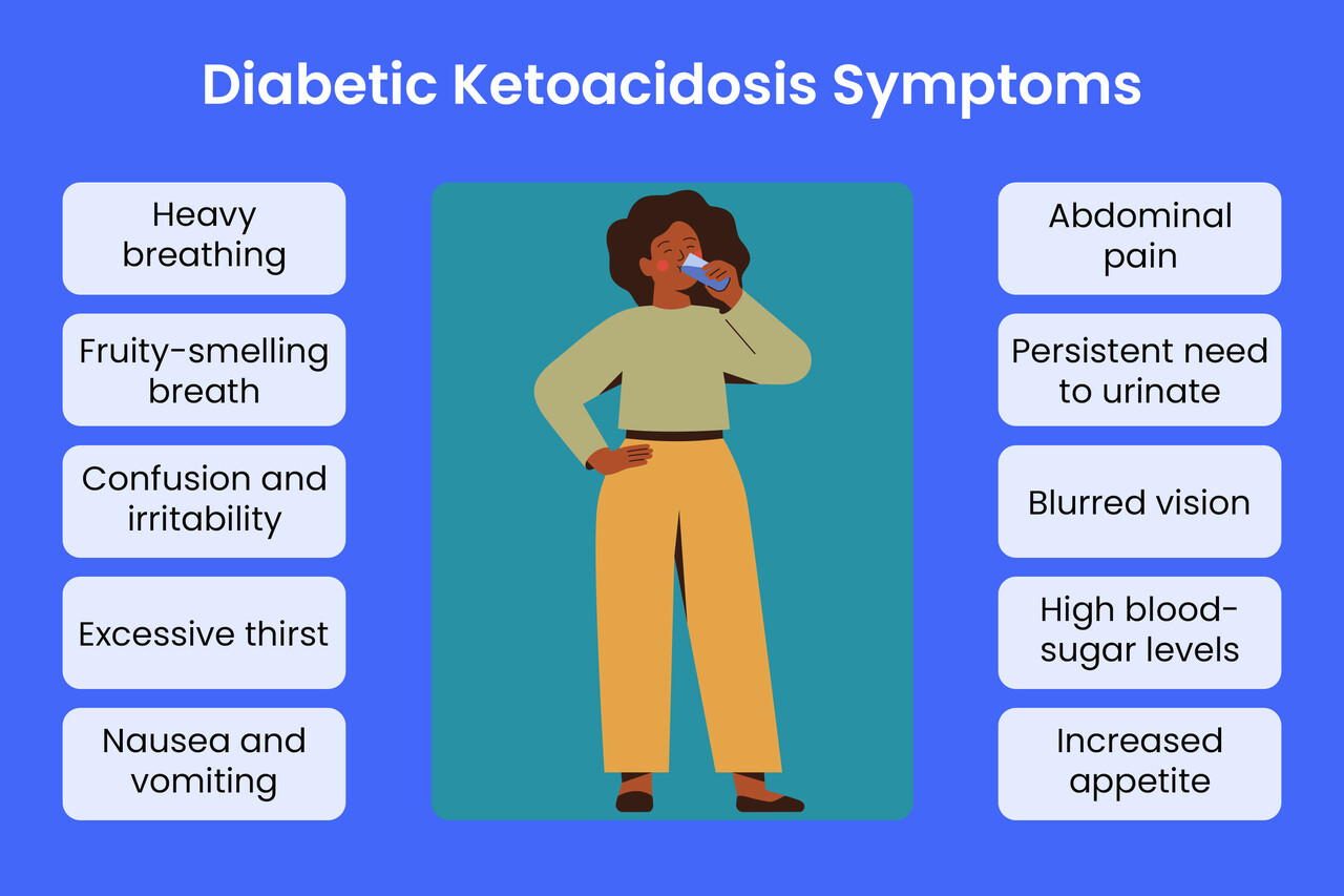 Understanding the Etiology of Diabetic Ketoacidosis   Genspark