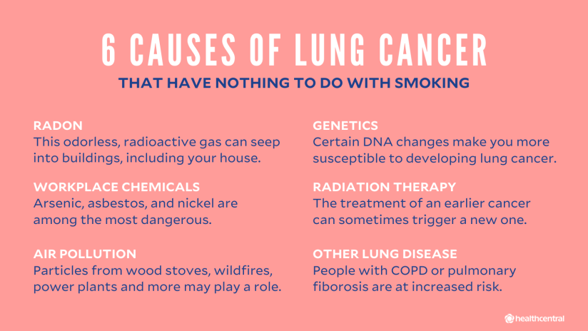 6种与吸烟无关的肺癌原因:氡、遗传、工作场所的化学物质、放射治疗、空气污染和其他肺病