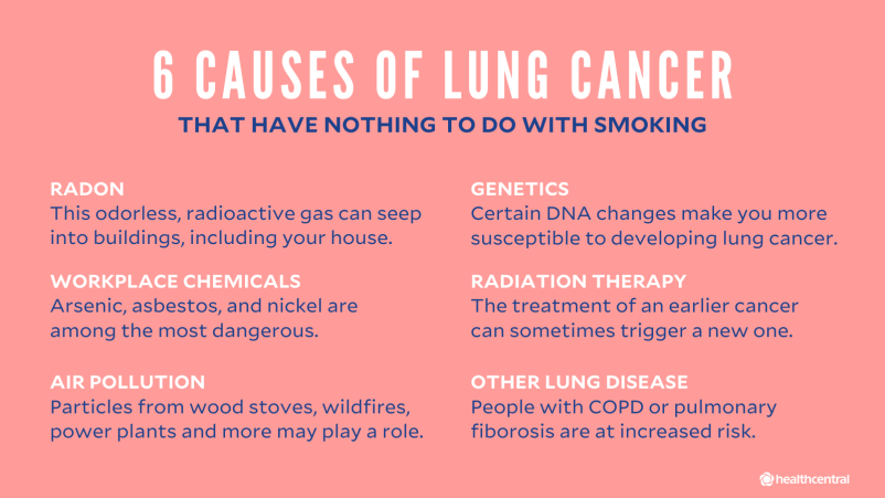 6种与吸烟无关的肺癌病因:氡、基因、工作场所化学物质、放射治疗、空气污染和其他肺部疾病