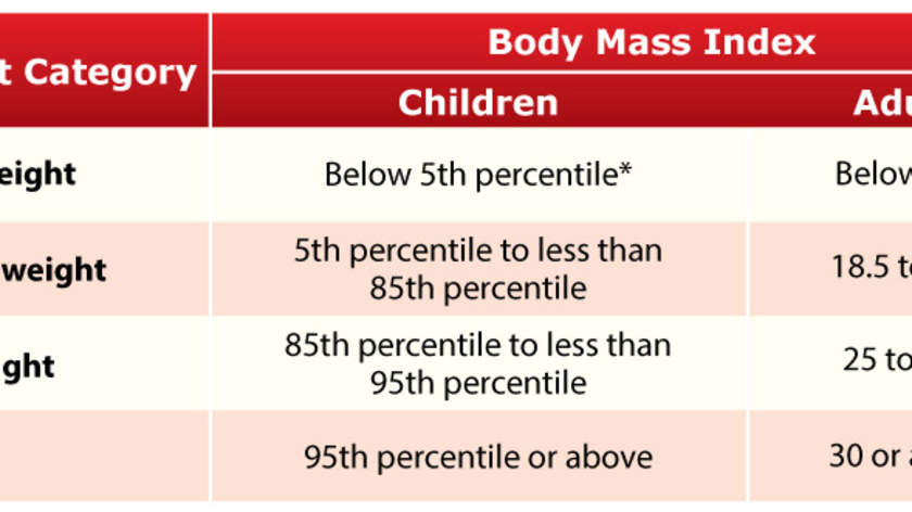 Relative Fat Mass An Accurate Alternative To Bmi