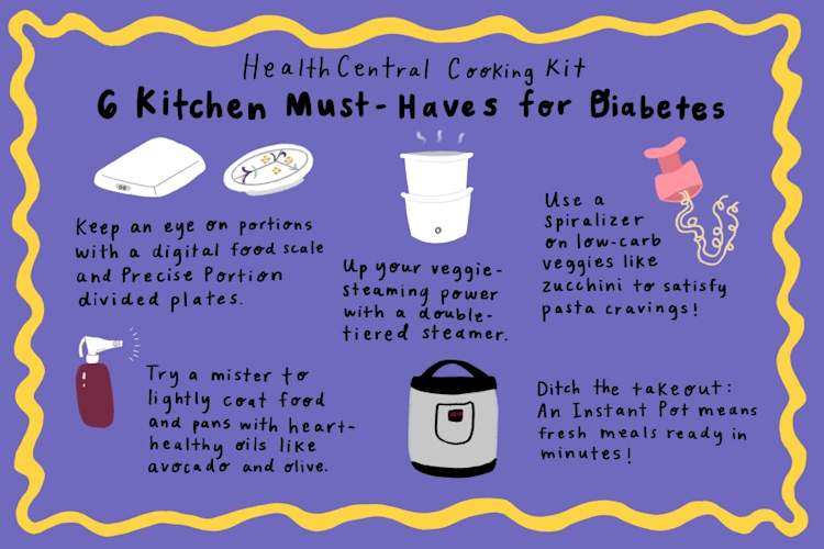 糖尿病厨房工具包信息图
