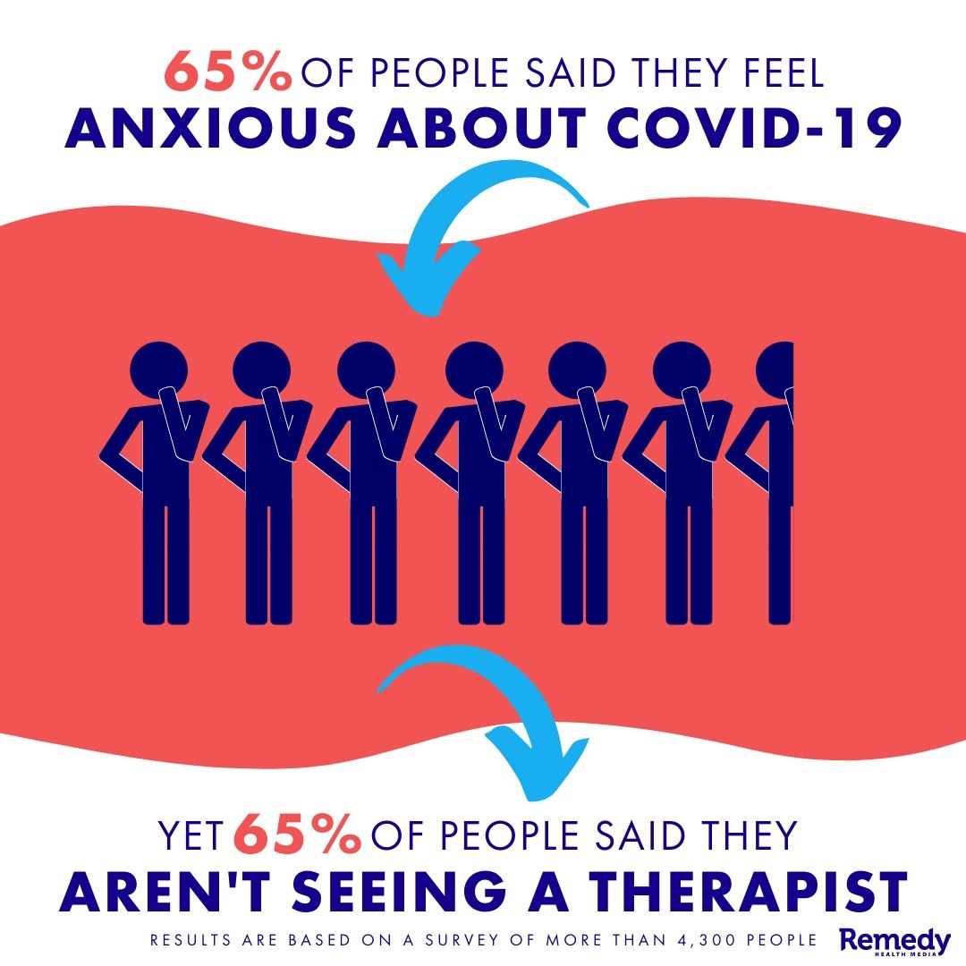 Survey: How People Are Feeling About COVID-19