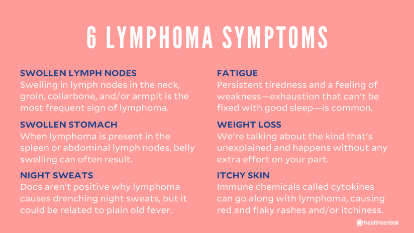 淋巴瘤的症状包括淋巴结肿大、胃肿大、盗汗、疲劳、体重减轻和皮肤瘙痒